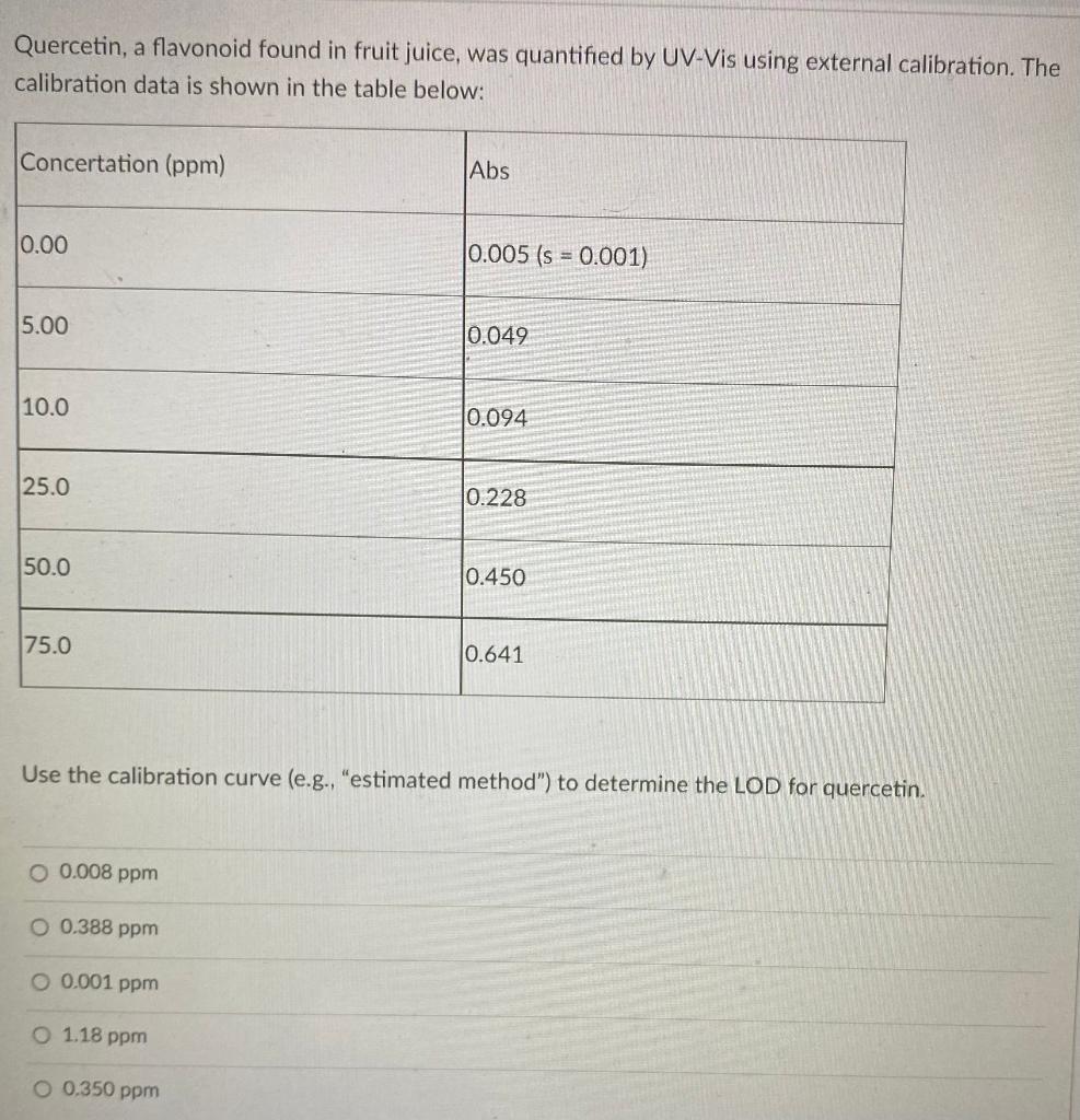 Quercetin A Flavonoid Found In Fruit Juice Was Quantified By Uv Vis Using External Calibration The Calibration Data I 1