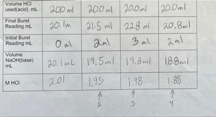 Use Data From Trials 2 3 4 To Determine The Average M Hci M Calculations Show Work For One Trial Of The M Hcl And For Th 2