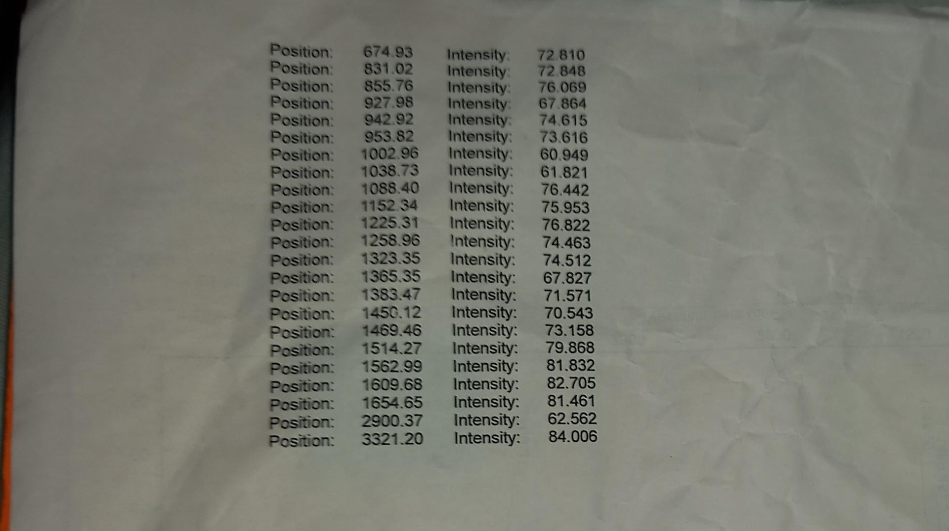 Position 674 93 Intensity Position 831 02 Intensity Position 855 76 Intensity Position 927 98 Intensity Position 94 1