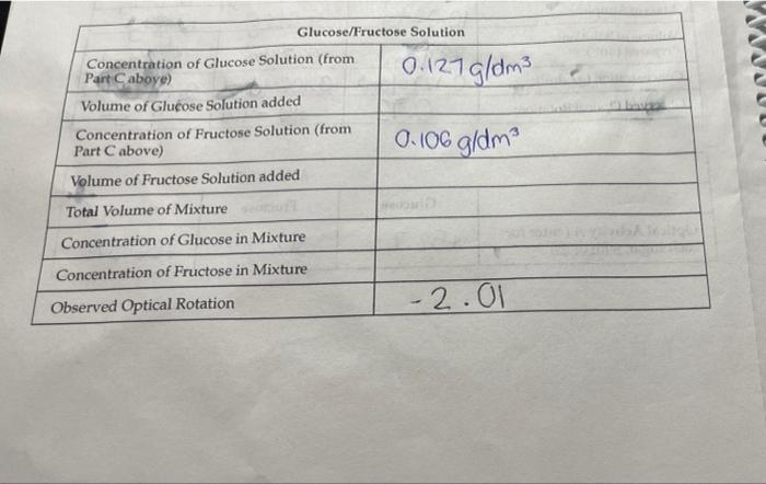 0 127 G Dm3 Glucose Fructose Solution Concentration Of Glucose Solution From Part Caboye Volume Of Glucose Solution Ad 1