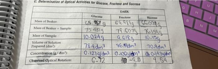 0 127 G Dm3 Glucose Fructose Solution Concentration Of Glucose Solution From Part Caboye Volume Of Glucose Solution Ad 2