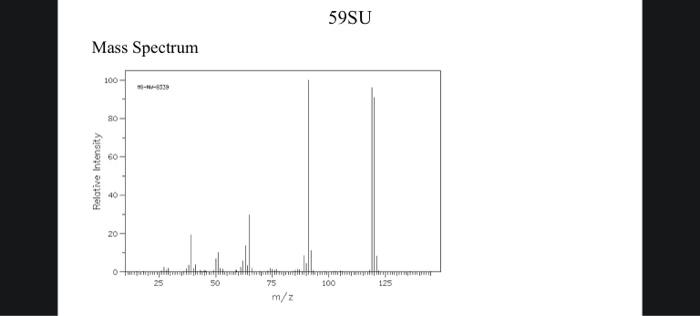 1 Spectral Unknown Number 59 Attach Your Unknown Spectra To This Sheet 2 Mass Spectrum 2pts Molec Ion Lao A Molec 3