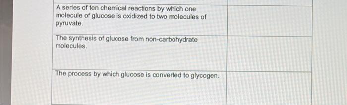 A Series Of Ten Chemical Reactions By Which One Molecule Of Glucose Is Oxidized To Two Molecules Of Pyruvate The Synthe 1