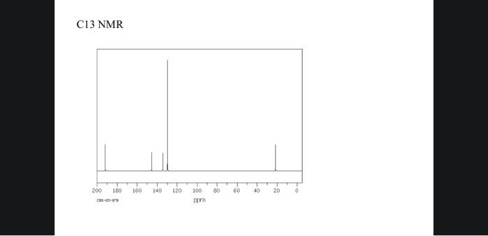 3 C13 Nmr Spectrum 2pts Draw Structure Of Compound On The C13 Nmr Spectrum And Identify Each Signal With The Appropri 2