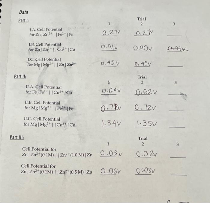 272 Experiment 19 The Electrochemical C Analysis 1 Report The Value Of The Reduction Potential Based On Your Results F 2