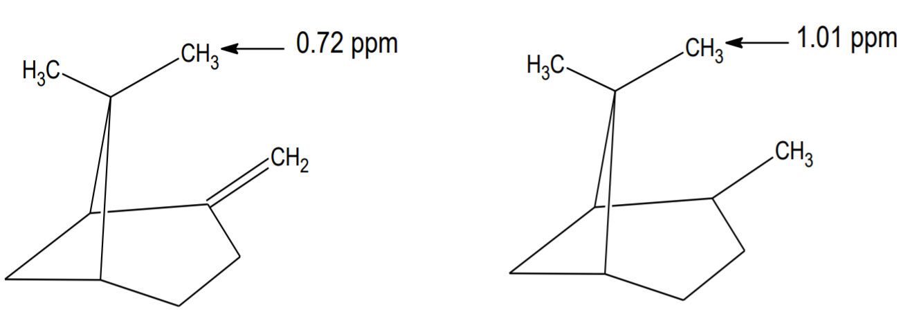 Solve The Following Situation Related To The Material Of Spectroscopy Discussed In Class A The Following Compounds Sho 1