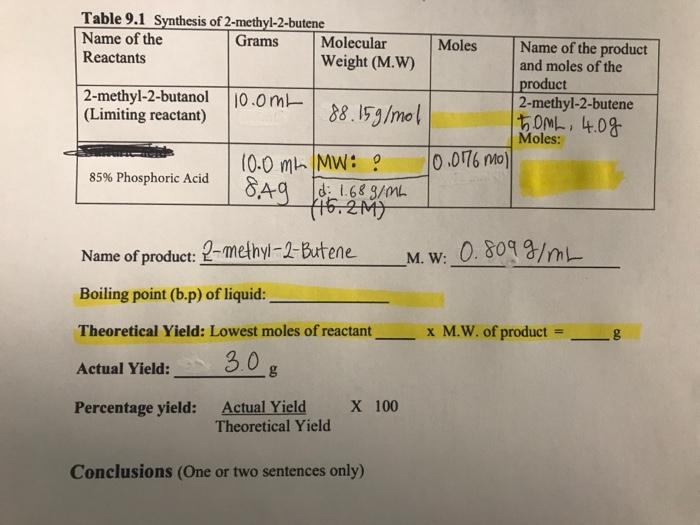Table 9 1 Synthesis Of 2 Methyl 2 Butene Name Of The Grams Molecular Moles Name Of The Product Reactants Weight M W An 1