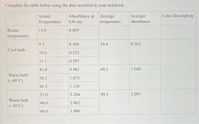 Complete The Table Below Using The Data Recorded In Your Notebook Actual Temperature Absorbance At 630 Nm Color Descrip 1