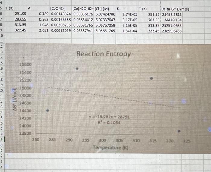 Complete The Table Below Using The Data Recorded In Your Notebook Actual Temperature Absorbance At 630 Nm Color Descrip 2