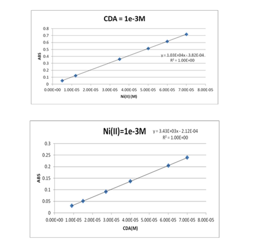 Cda 1e 3m 0 8 0 7 Abs 0 6 0 5 V 1 03e 04x 3 820 04 R 1 00 00 0 3 0 2 0 1 0 0 00e 00 1 00e 05 2 00e 05 3 00e 05 4 00e 1