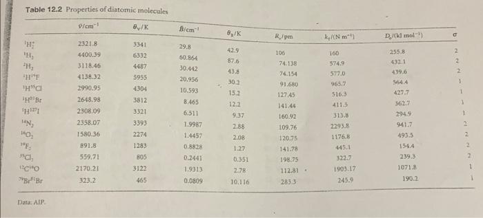 7 10 Points Estimate The Anharmonicity Constant Xe For H Br From The Data In Table 12 2 9th Edition By What Fact 2