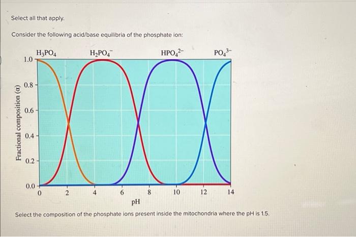 Select All That Apply Consider The Following Acid Base Equilibria Of The Phosphate Lon H3po4 H2po4 Hpo Po 3 1 0 0 8 1