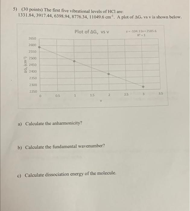 5 30 Points The First Five Vibrational Levels Of Hcl Are 1331 84 3917 44 6398 94 8776 34 11049 6 Cm A Plot Of 1