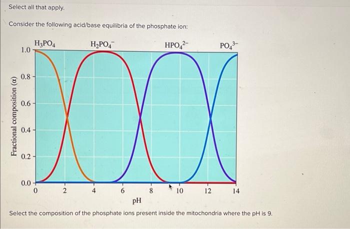Select All That Apply Consider The Following Acid Base Equilibria Of The Phosphate Ion H3po4 H2po4 Hpo 2 Po23 1 0 0 1