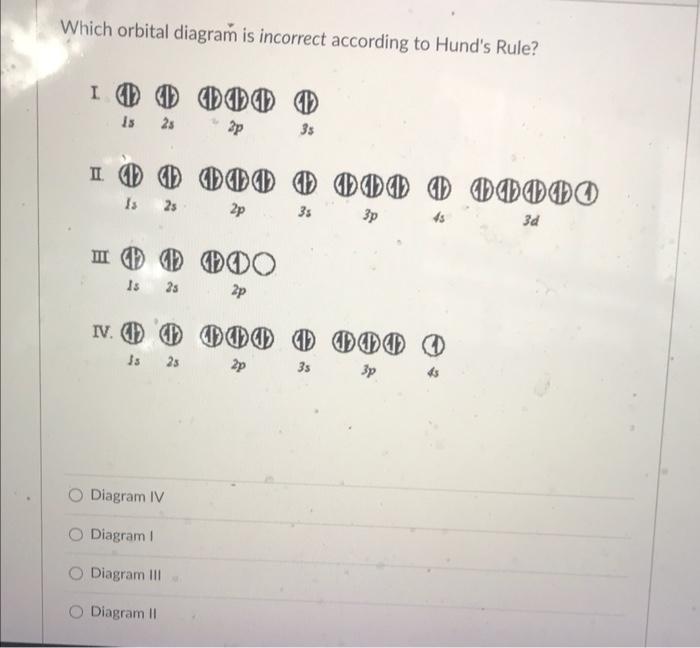 Which Orbital Diagram Is Incorrect According To Hund S Rule I Oo 0000 2p Is 25 3s I Oo 0000 0000 00000 Is 2s 2p 35 3p 1