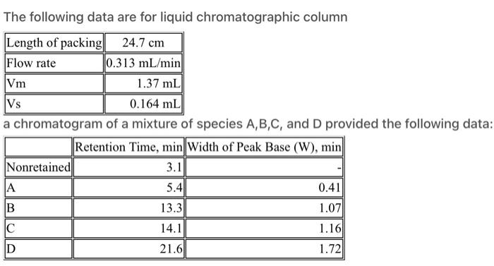 The Following Data Are For Liquid Chromatographic Column Length Of Packing 24 7 Cm Flow Rate 0 313 Ml Min Vm 1 37 Ml Vs 1