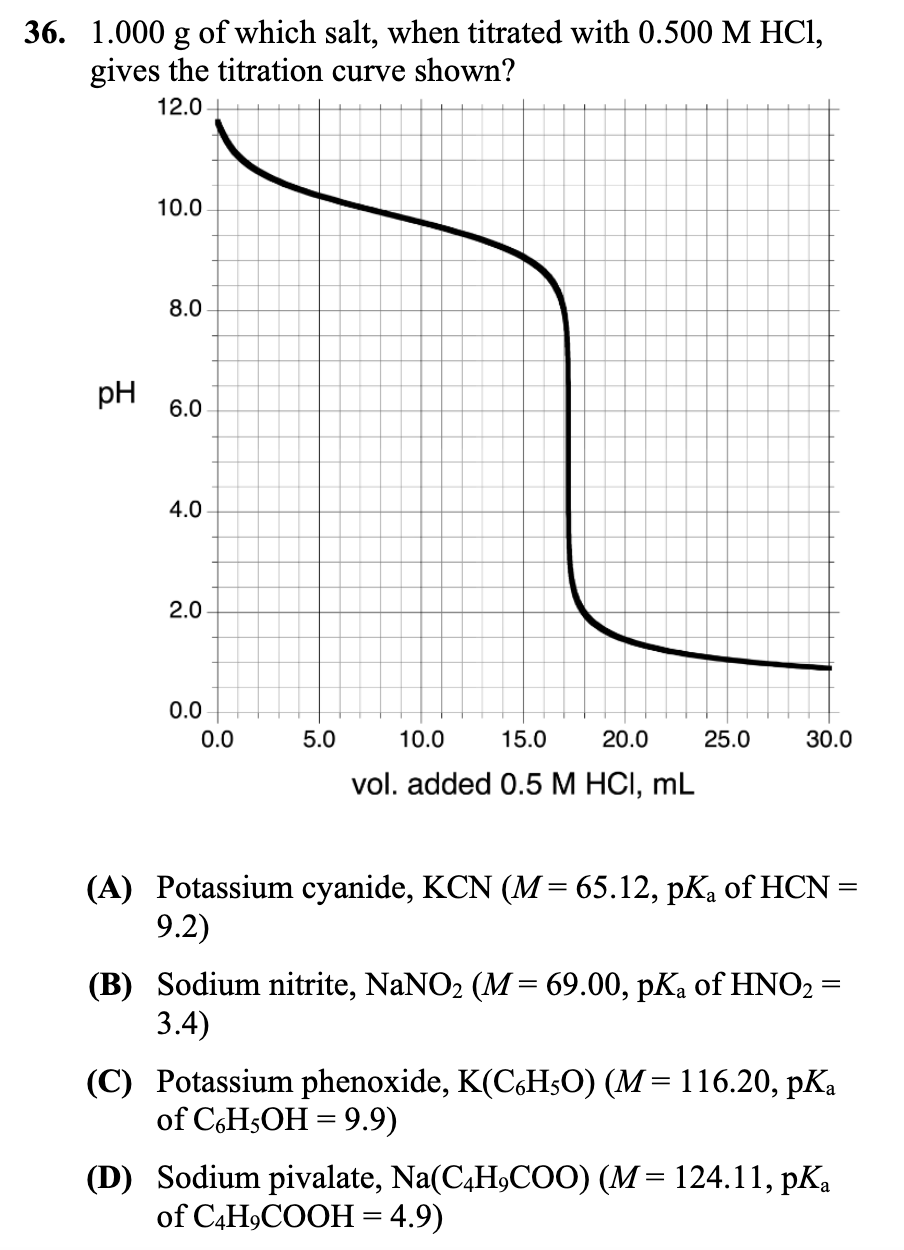36 1 000 G Of Which Salt When Titrated With 0 500 M Hcl Gives The Titration Curve Shown 12 0 10 0 8 0 Ph 6 0 4 0 2 1