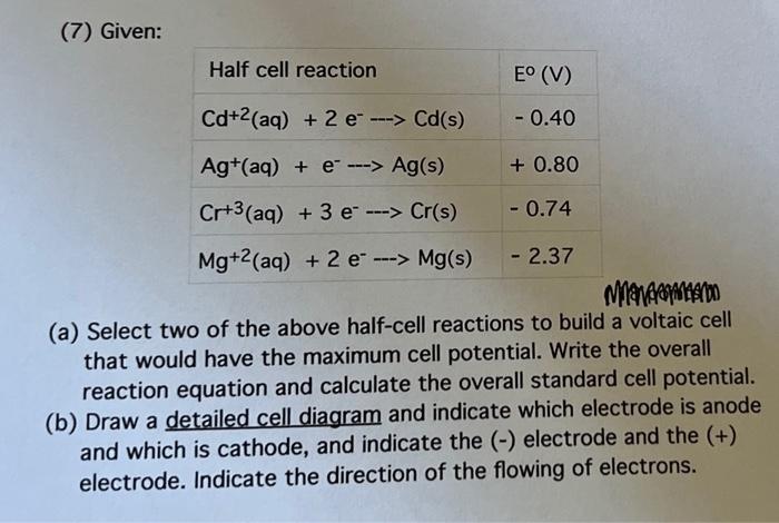 7 Given Half Cell Reaction E V Cd 2 Aq 2 E Cd S 0 40 Ag Aq E Ag S 0 80 Cr 3 Aq 3 E Cr 1