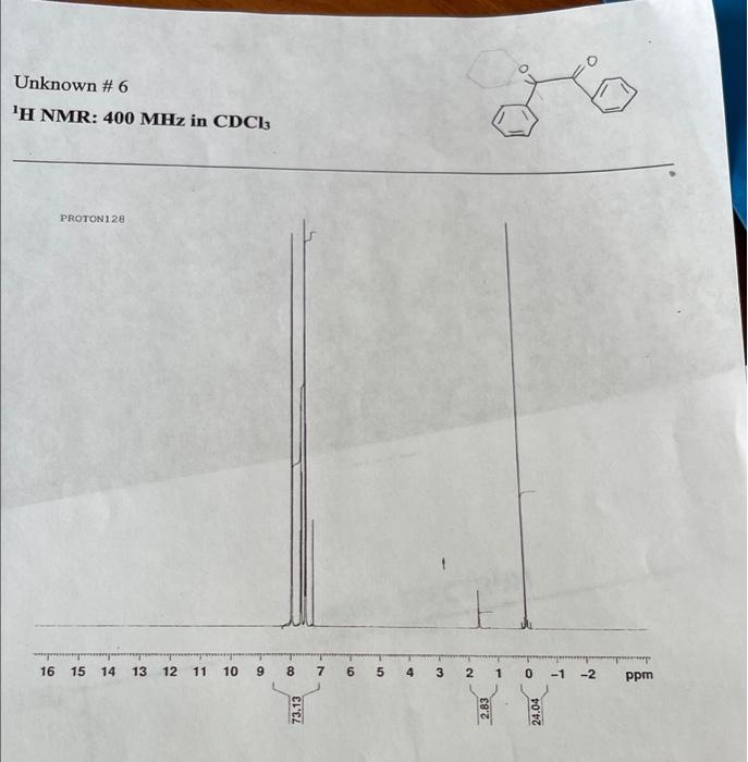 Unknown 6 H Nmr 400 Mhz In Cdc13 Proton128 16 15 14 13 12 11 10 9 8 7 6 5 4 3 2 1 0 1 2 Tt Ppm 73 13 2 83 24 04 1