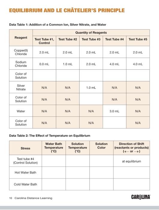 Equilibrium And Le Chatelier S Principle Data Table 1 Addition Of A Common Lon Silver Nitrate And Water Quantity Of R 1