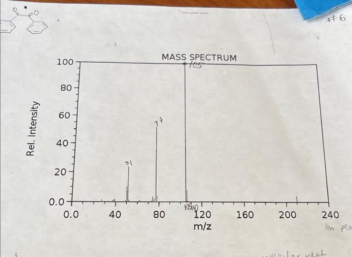 76 13 100 Mass Spectrum Tos 80 60 Rel Intensity 77 40 Sl 20 0 0 0 0 40 80 1010 120 M Z 160 200 240 In Pea Lor Weak 1