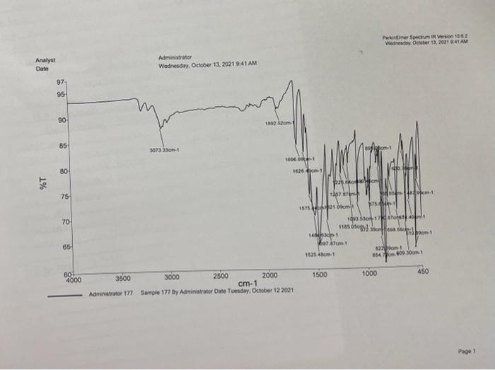 Peiner Spectrum Version 1067 Wednesday October 13 202141 Am Analyst Date Administrator Wednesday October 13 2021 9 4 1
