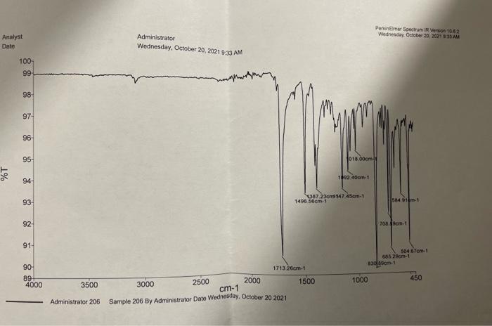 Pernelmer Spectrum 1062 Wednesday October 20 2021 Am Analyst Date Administrator Wednesday October 20 2021 9 33 Am 10 1