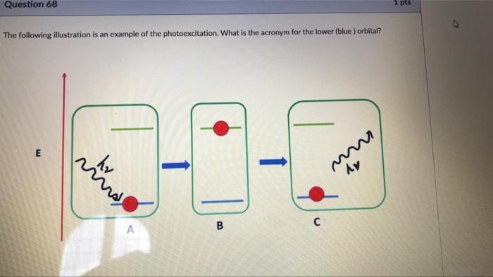 Question 68 1 Pts The Following Illustration Is An Example Of The Photoexcitation What Is The Acronym For The Lower Bl 1