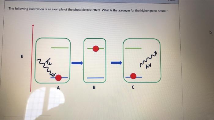 The Following Illustration Is An Example Of The Photoelectric Effect What Is The Acronym For The Higher Green Orbital 1