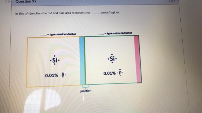 Ps Question 99 In This P N Junction The Red And Blue Area Represent The Zones Regions Type Semiconductor Type Semicon 1