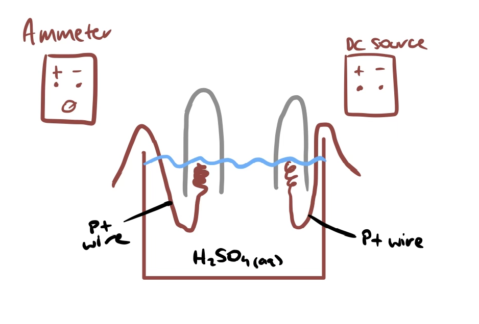 Apparatus To Be Assembled Ammeter Dilute Sulfuric Acid In Large Vessel Two Graduated Measuring Tubes Platinum Wires 1