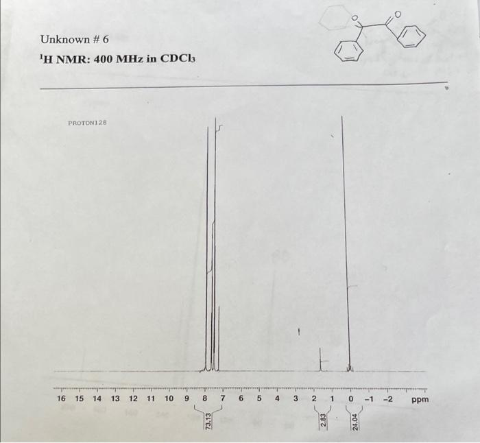 Unknown 6 H Nmr 400 Mhz In Cdci Protoni 28 16 15 14 13 12 11 10 9 8 7 6 5 5 4 3 2 1 0 1 2 Tt Ppm 73 13 2 83 24 04 1