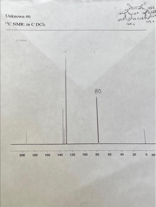 Unknown 6 H Nmr 400 Mhz In Cdci Protoni 28 16 15 14 13 12 11 10 9 8 7 6 5 5 4 3 2 1 0 1 2 Tt Ppm 73 13 2 83 24 04 2