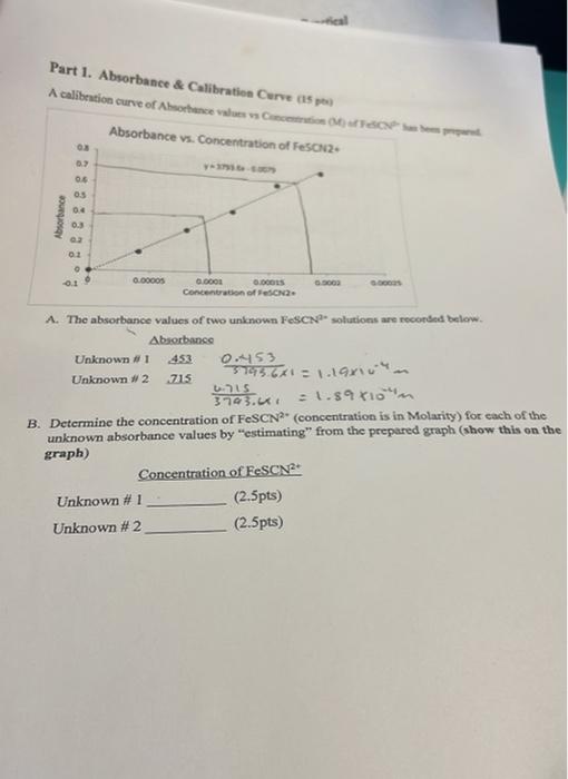 Part 1 Absorbance Calibration Curve 05 A Calibration Curve Of Albance Values Cs Absorbance Vs Concentration Of Feson 1