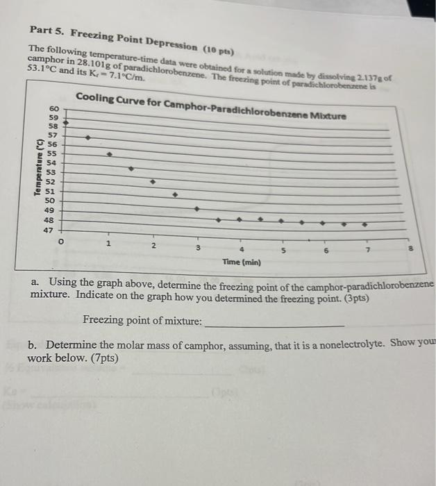 Part 1 Absorbance Calibration Curve 05 A Calibration Curve Of Albance Values Cs Absorbance Vs Concentration Of Feson 4