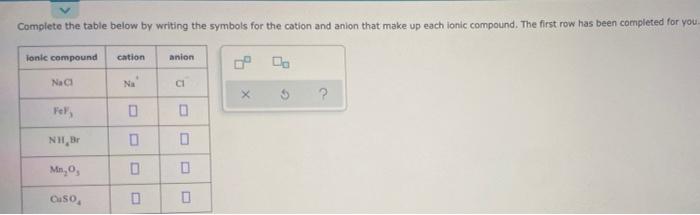 Complete The Table Below By Writing The Symbols For The Cation And Anion That Make Up Each Ionic Compound The First Row 1