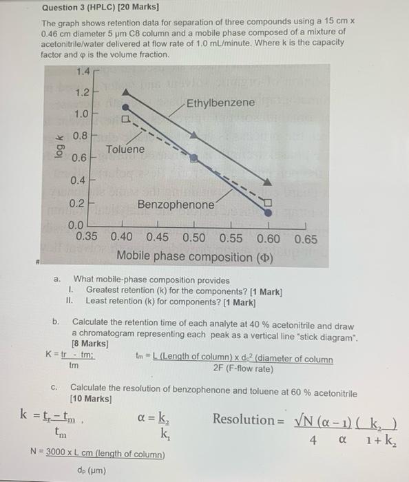 Question 3 Hplc 20 Marks The Graph Shows Retention Data For Separation Of Three Compounds Using A 15 Cm X 0 46 Cm Di 1
