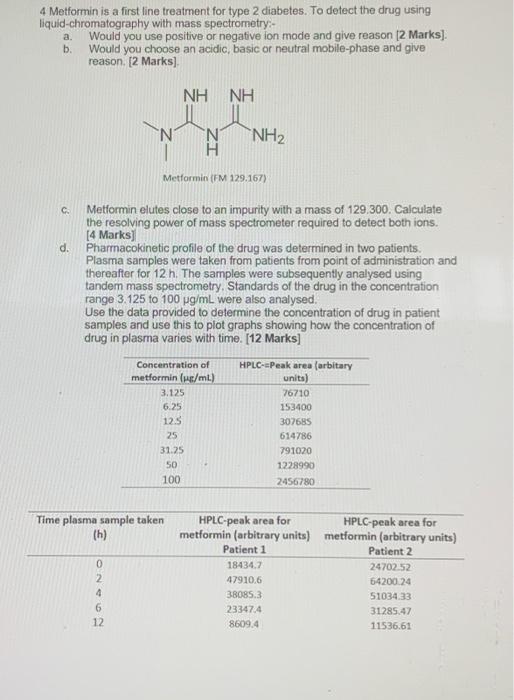 4 Metformin Is A First Line Treatment For Type 2 Diabetes To Detect The Drug Using Liquid Chromatography With Mass Spec 1