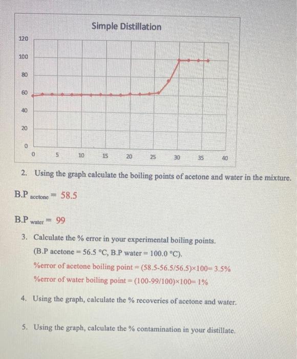 Simple Distillation 120 100 80 60 40 20 0 0 5 10 15 20 25 30 35 40 2 Using The Graph Calculate The Boiling Points Of Ac 1