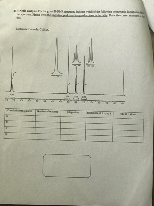 2 H Nmr Analysis For The Given H Nmr Spectrum Indicate Which Of The Following Compounds Is Responsible Le The Spectru 1
