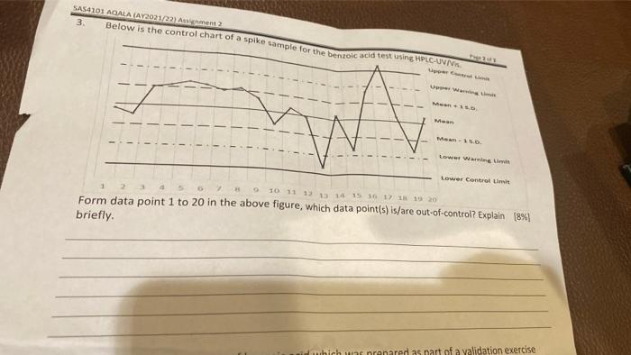 Sas4101 Aqala Ay202122 Asment 3 Below Is The Control Chart Of A Spike Sample For The Benzoic Acid Test Wing Hplc Uvv 1