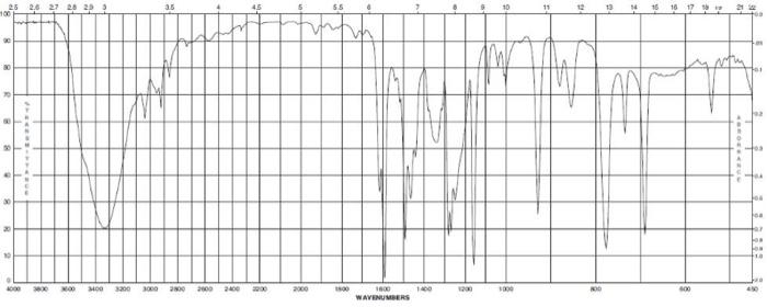 Each Of The Following Ir Spectra Is Associated With One Of The Aromatic Compounds Below Identify The Compound Associate 2