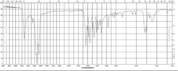 Each Of The Following Ir Spectra Is Associated With One Of The Aromatic Compounds Below Identify The Compound Associate 3