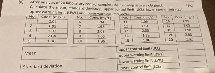 C After Analysis Of 20 Laboratory Control Samples The Following Data Are Obtained Calculate The Mean Standard Devia 1