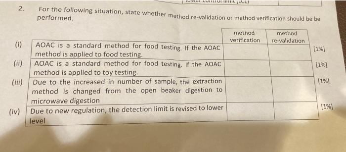 Uwi Lunile Ullillli 2 For The Following Situation State Whether Method Re Validation Or Method Verification Should Be 1