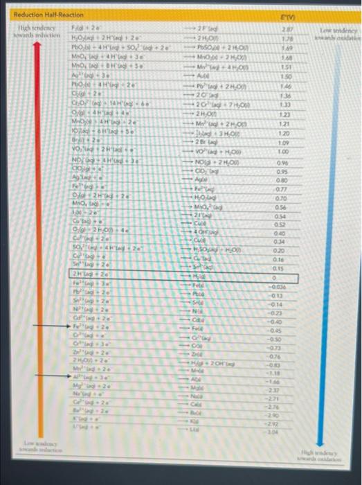 3 On The Following Page Is A Table Of Reduction Potentials From The Text You Will See Two Bold Dark Arrows On The Lef 2