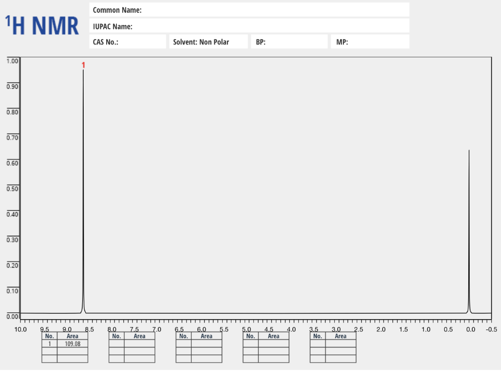 Analyze The 1h Nmr And 13c Nmr Spectra Of The Unknown Ethanedioc Acid Enumerating And Assigning The Spectra Signals W 1