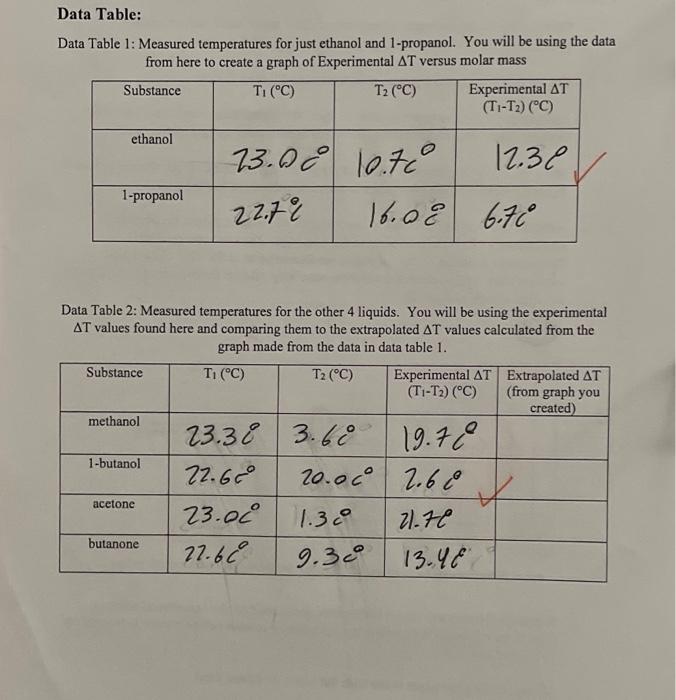 Data Table Data Table 1 Measured Temperatures For Just Ethanol And 1 Propanol You Will Be Using The Data From Here To 1