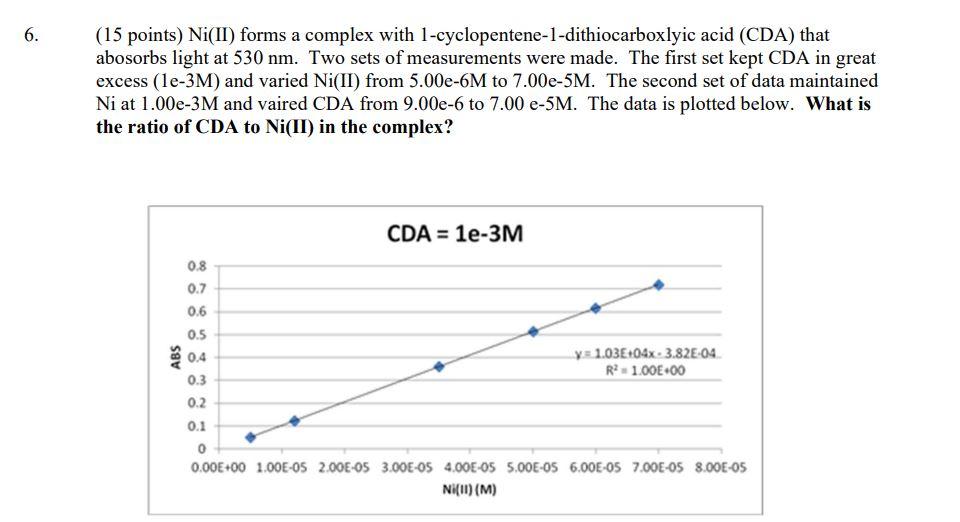 6 15 Points Ni Ii Forms A Complex With 1 Cyclopentene 1 Dithiocarboxlyic Acid Cda That Abosorbs Light At 530 Nm T 1
