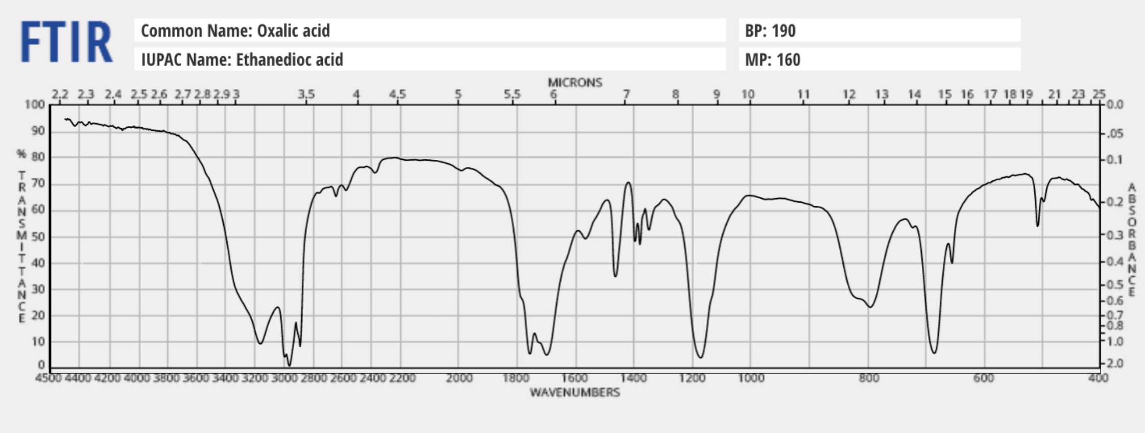Analyze The Ir Spectrum Of The Unknown Ethanedioc Acid Mark The Signals Bands That Confirm Its Functionalities Ana 1